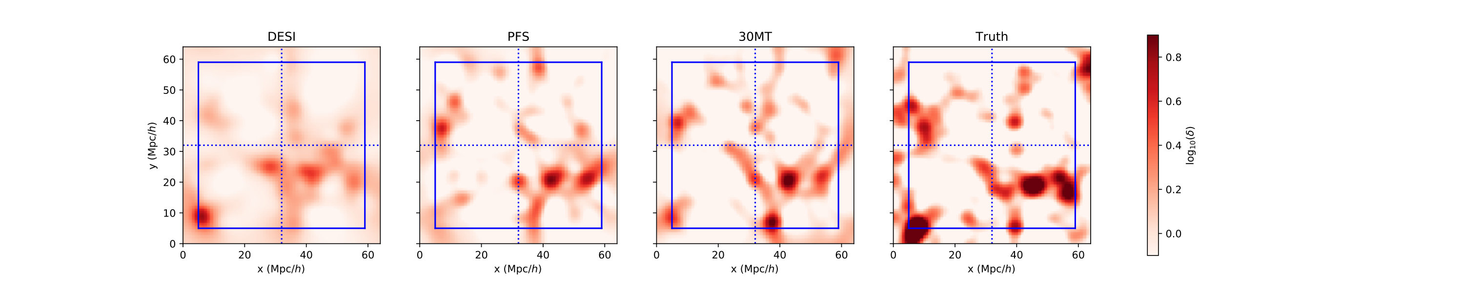 Figure 30
